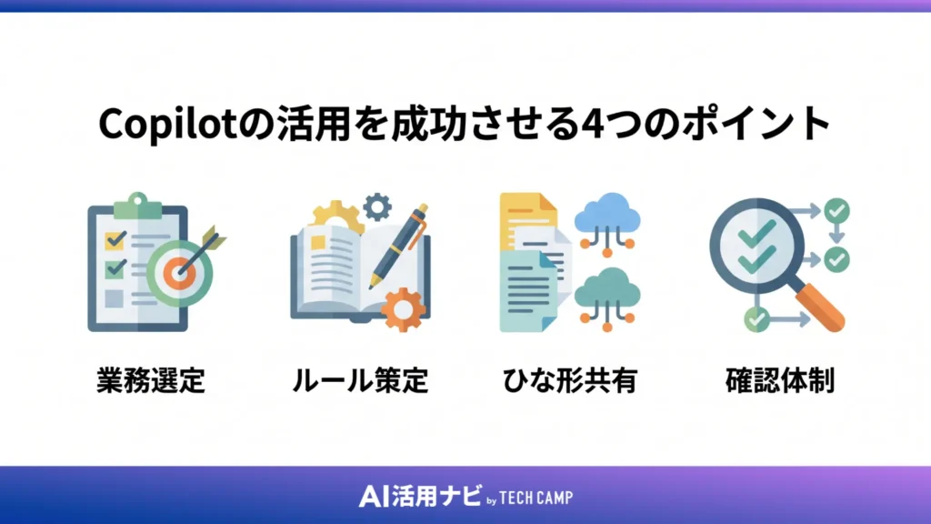Copilotの活用を成功させる4つのポイント
