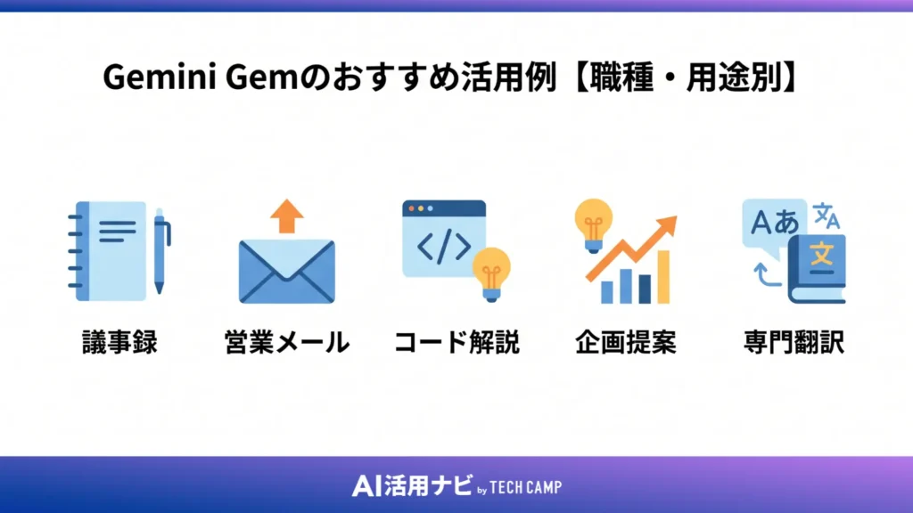 Gemini Gemのおすすめ活用例5選【職種・用途別】