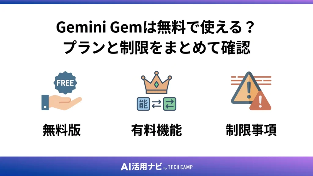 Gemini Gemは無料で使える？プランと制限をまとめて確認