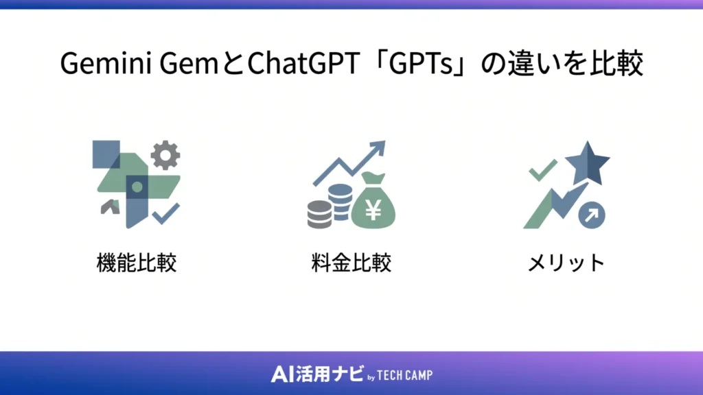 Gemini GemとChatGPT「GPTs」の違いを比較