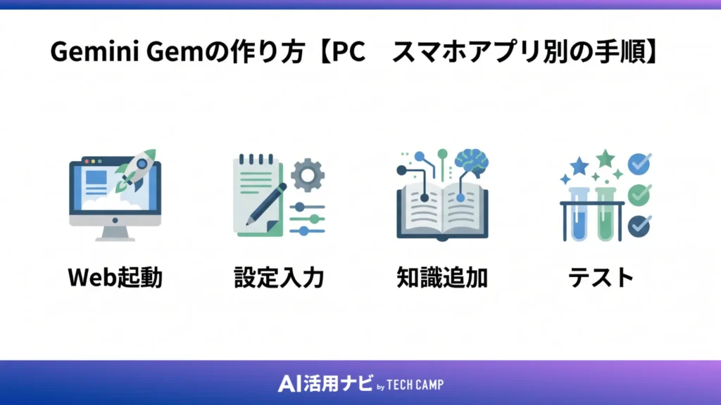 Gemini Gemの作り方【PC・スマホアプリ別の手順】