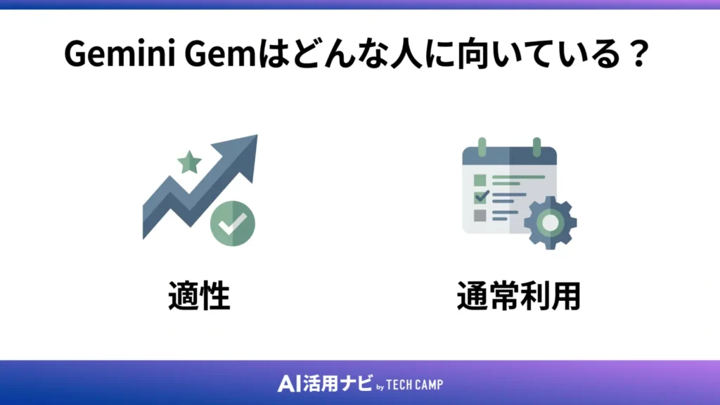 Gemini Gemはどんな人に向いている？