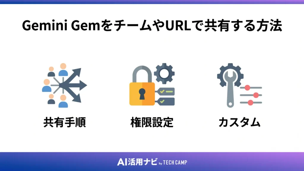 Gemini GemをチームやURLで共有する方法