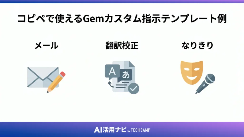コピペで使えるGemカスタム指示テンプレート例