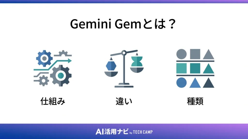 Gemini Gemとは？