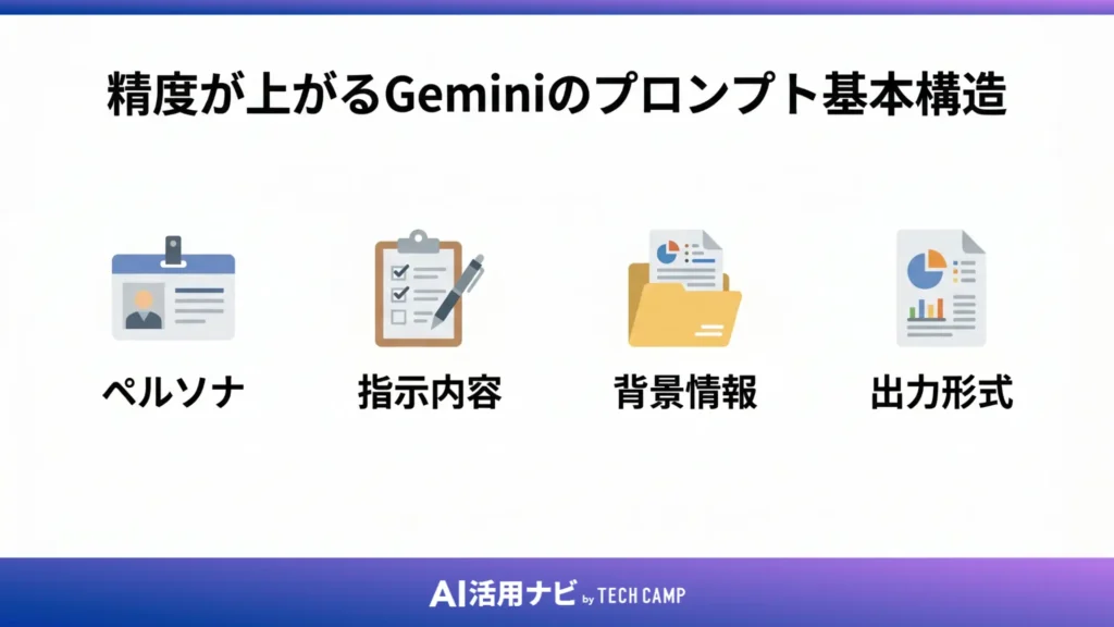 精度が上がるGeminiのプロンプト基本構造