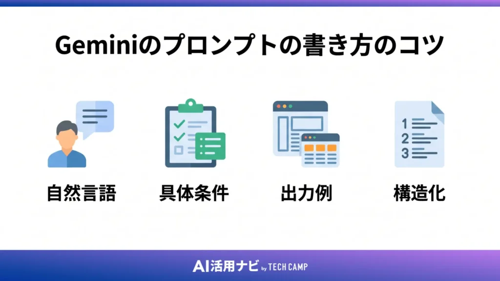 Geminiのプロンプトの書き方のコツ