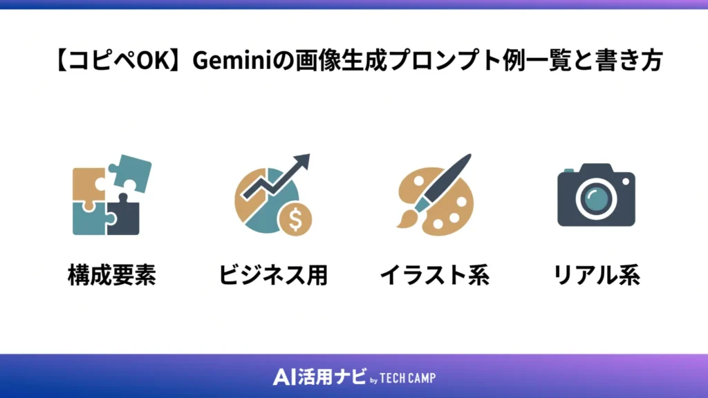 【コピペOK】Geminiの画像生成プロンプト例一覧と書き方