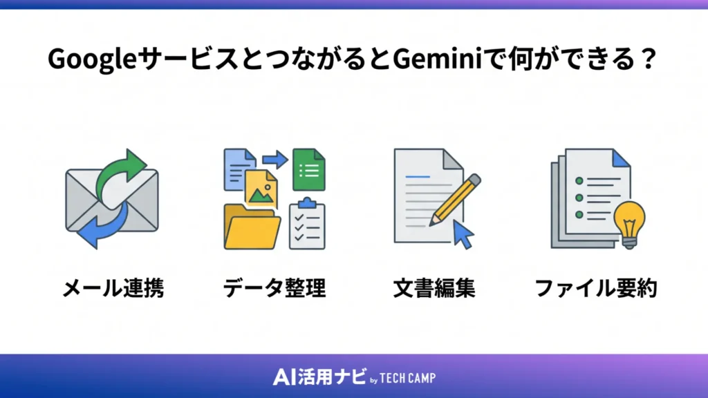 GoogleサービスとつながるとGeminiで何ができる？