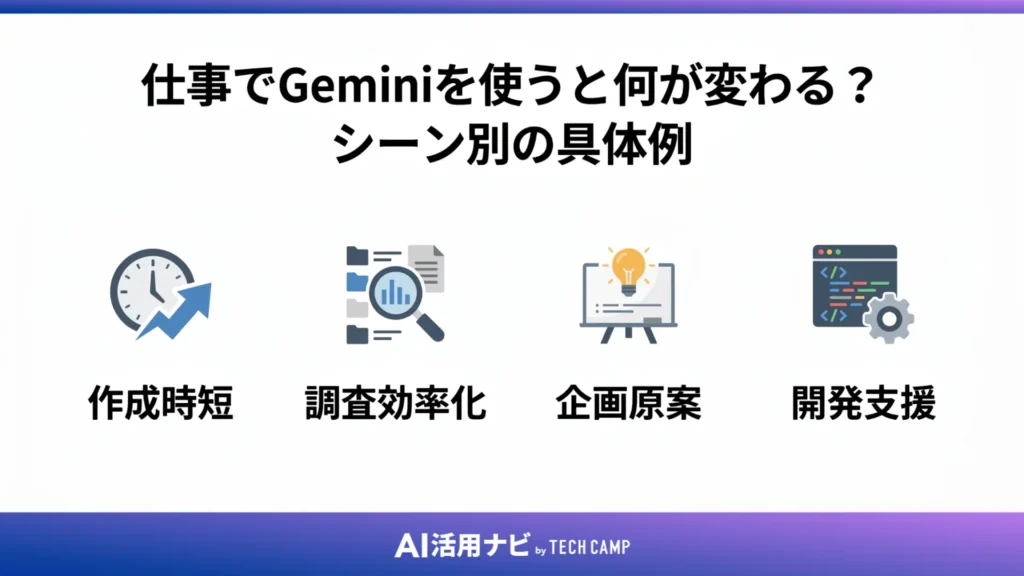 仕事でGeminiを使うと何が変わる？シーン別の具体例