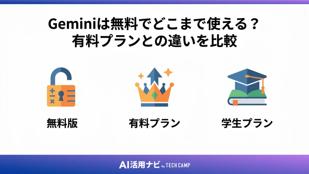 Geminiは無料でどこまで使える？有料プランとの違いを比較