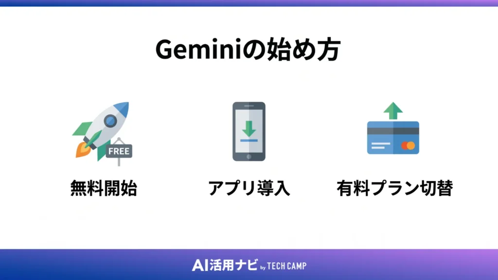 Geminiの始め方