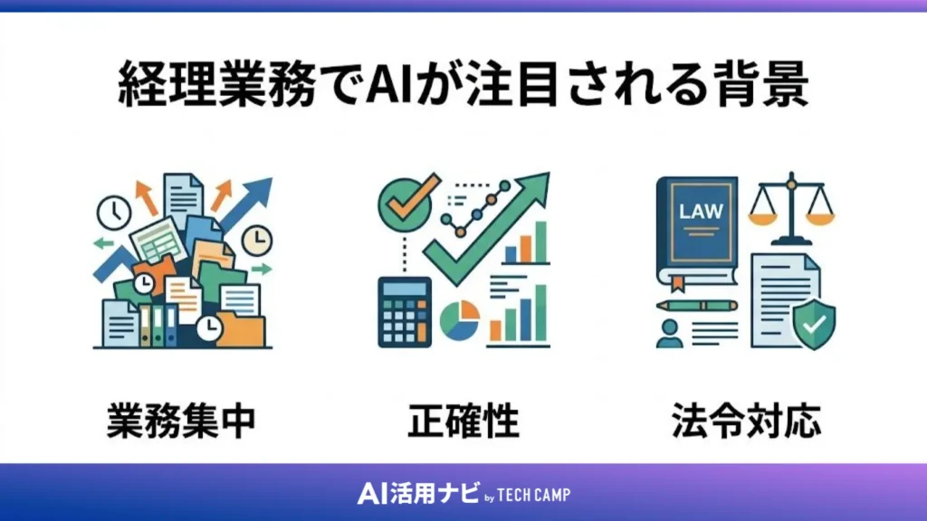 経理業務でAIが注目される背景