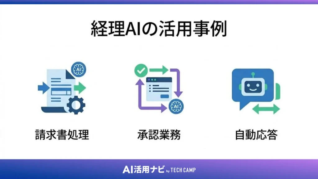経理AIの活用事例
