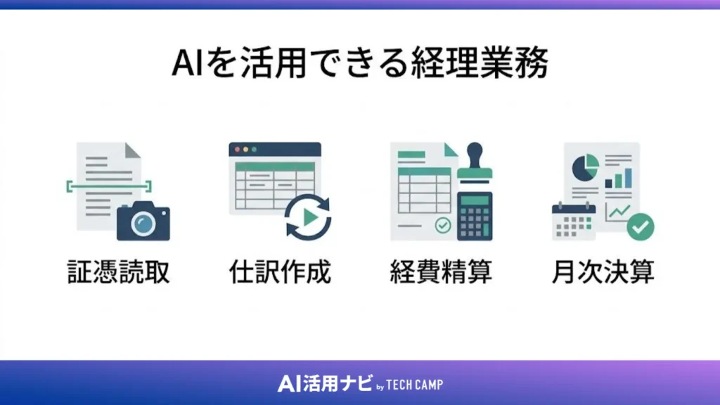 AIを活用できる経理業務