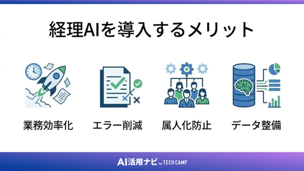 経理AIを導入するメリット