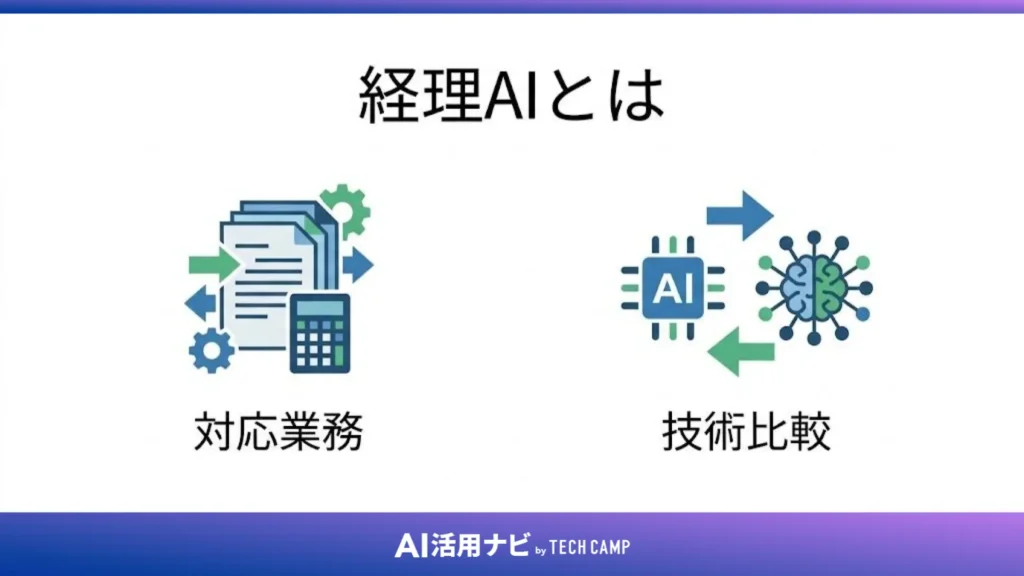 経理AIとは