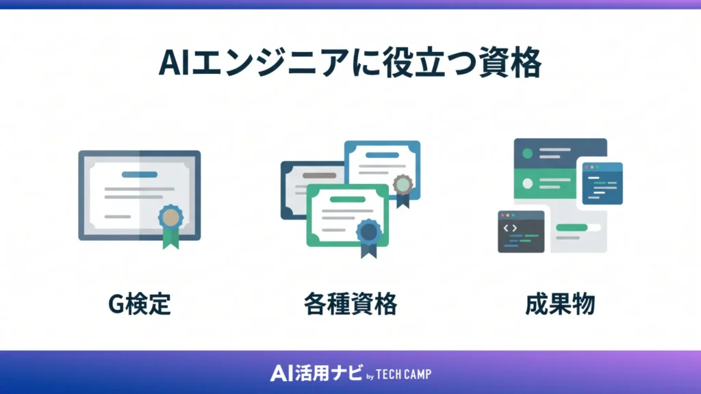 AIエンジニアに役立つ資格