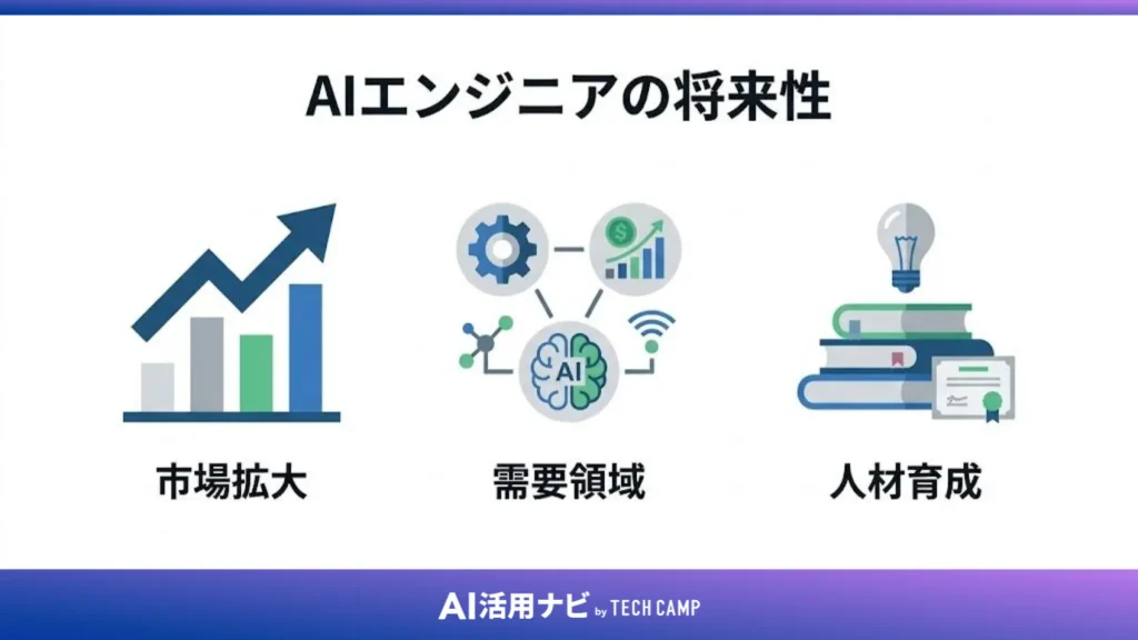 AIエンジニアの将来性