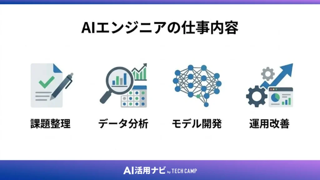 AIエンジニアの仕事内容