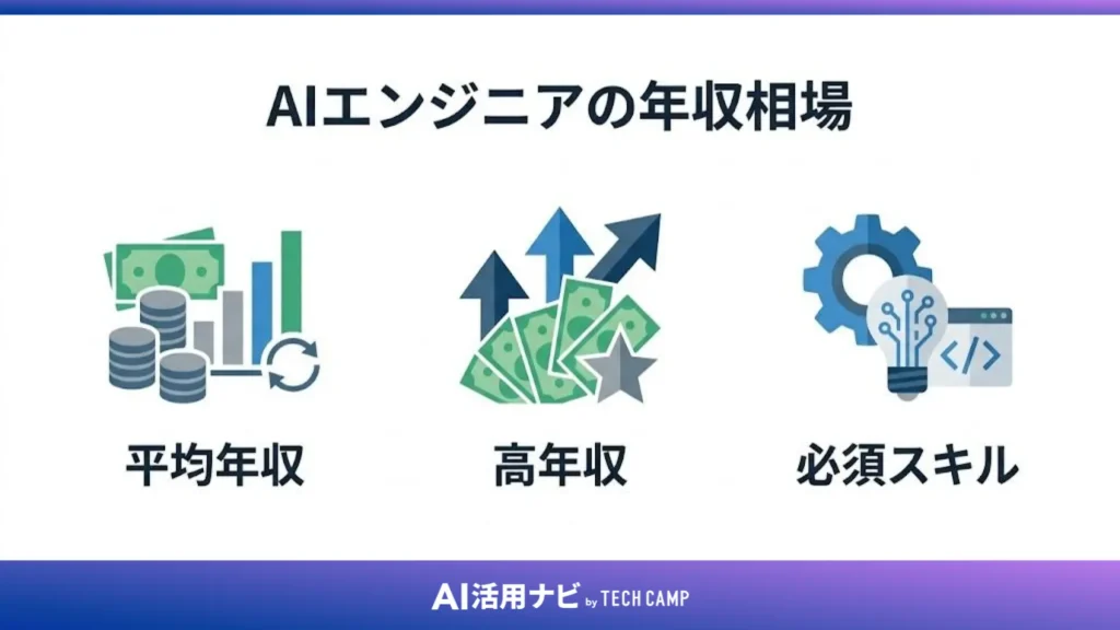 AIエンジニアの年収相場