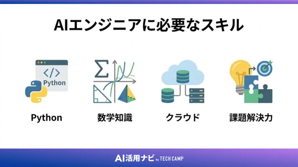 AIエンジニアに必要なスキル