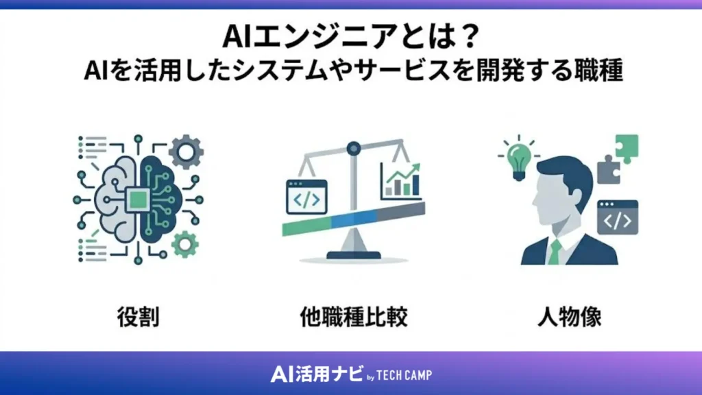 AIエンジニアとは?AIを活用したシステムやサービスを開発する職種