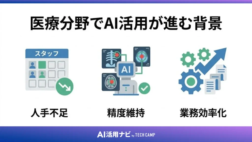 医療分野でAI活用が進む背景
