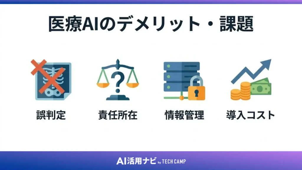 医療AIのデメリット・課題