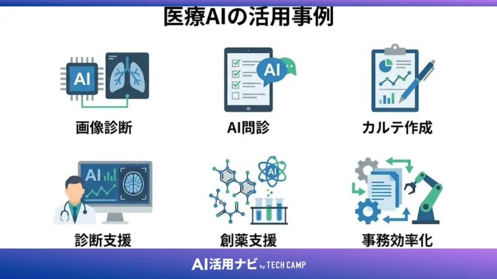 医療AIの活用事例