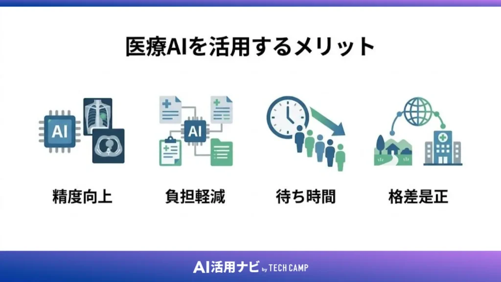 医療AIを活用するメリット