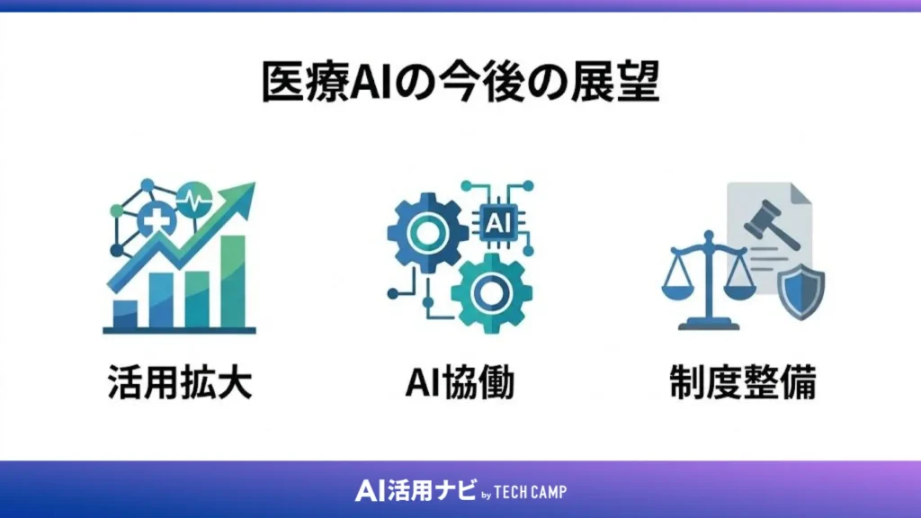 医療AIの今後の展望
