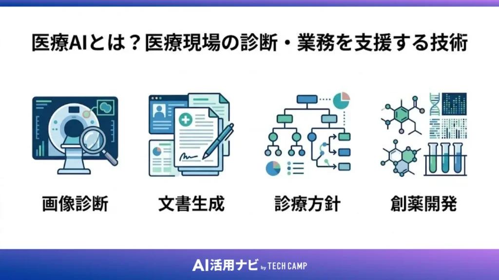 医療AIとは?医療現場の診断・業務を支援する技術