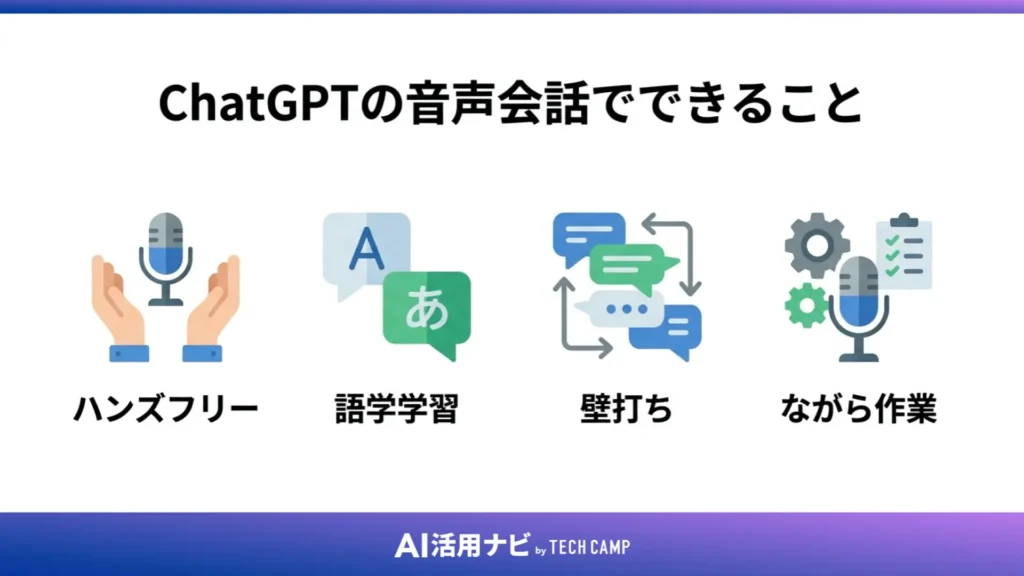 ChatGPTの音声会話でできること