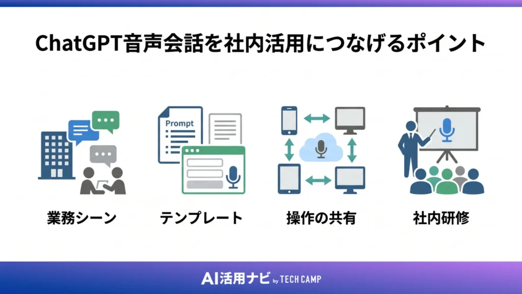 ChatGPT音声会話を社内活用につなげるポイント