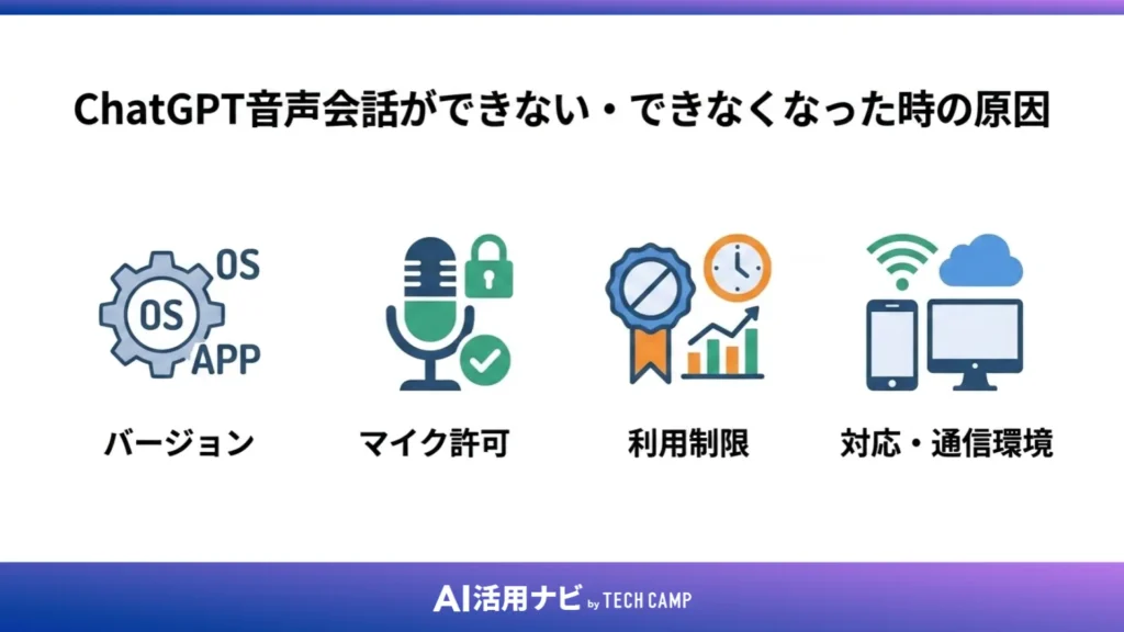 ChatGPT音声会話ができない・できなくなった時の原因