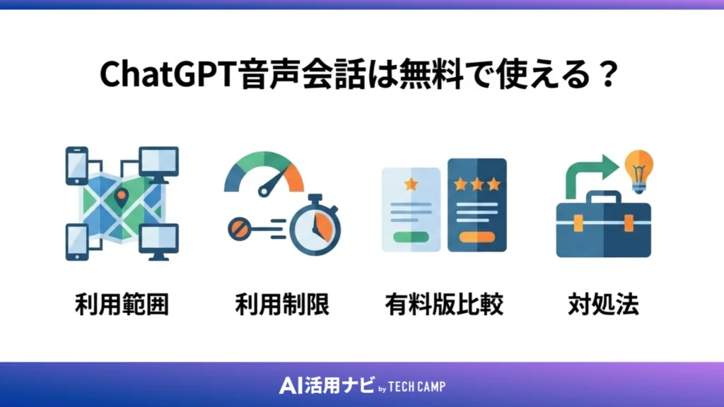 ChatGPT音声会話は無料で使える？