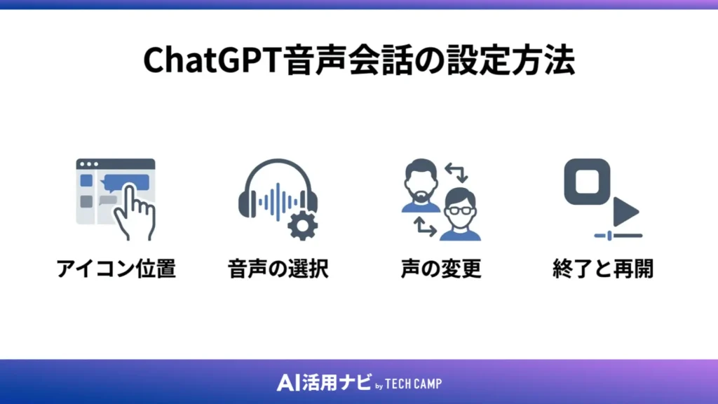 ChatGPT音声会話の設定方法