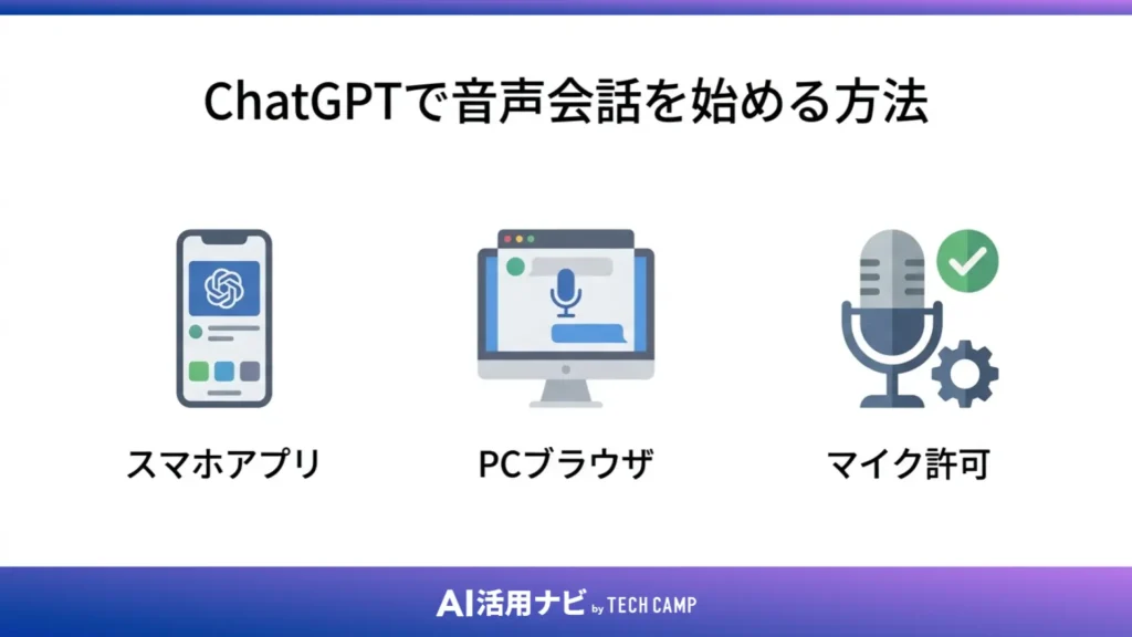 ChatGPTで音声会話を始める方法