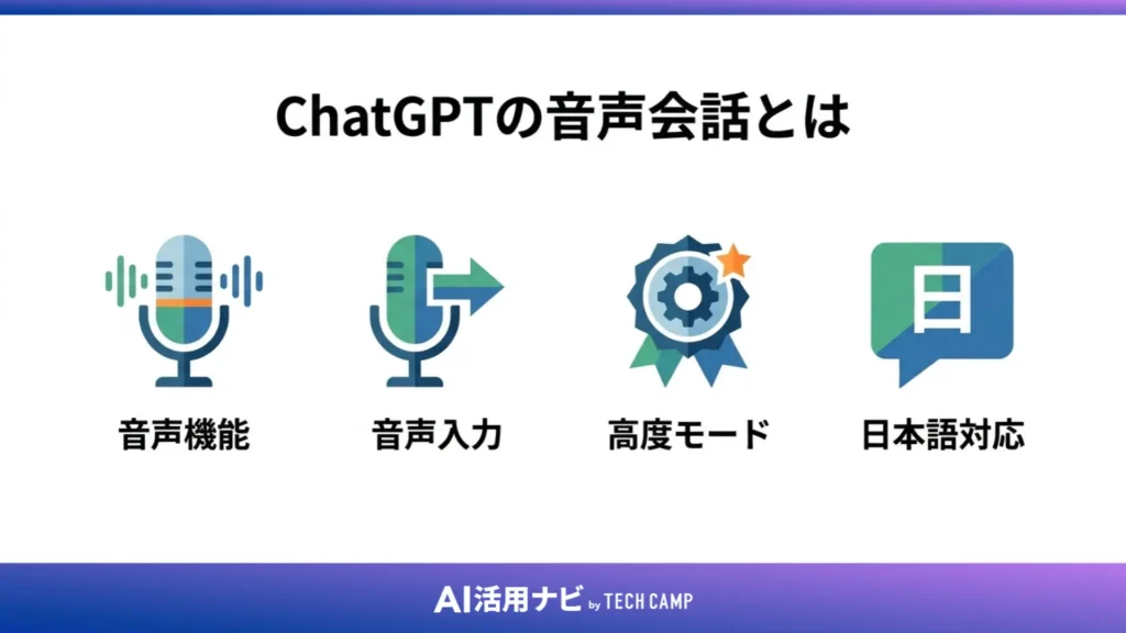 ChatGPTの音声会話とは