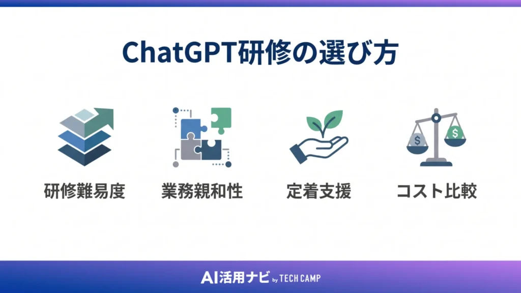 ChatGPT研修の選び方