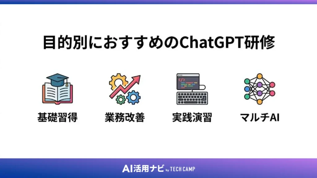 目的別におすすめのChatGPT研修