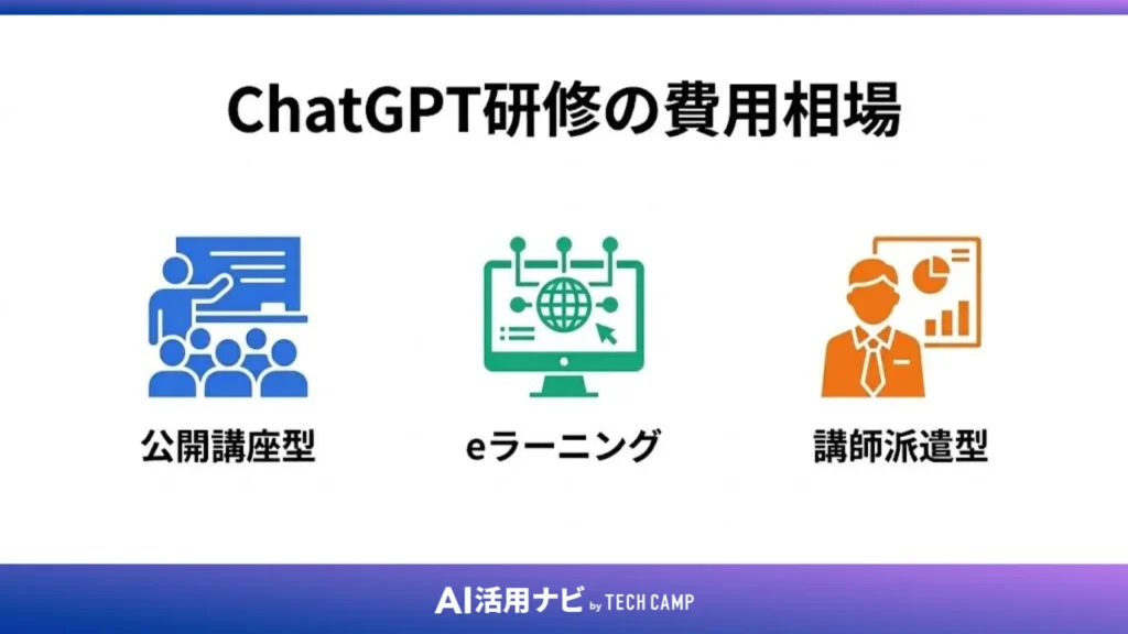 ChatGPT研修の費用相場