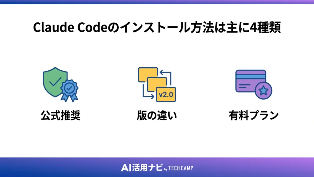 Claude Codeのインストール方法は主に4種類