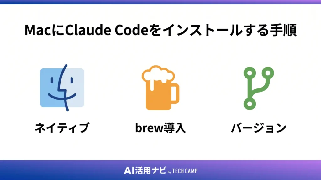 MacにClaude Codeをインストールする手順