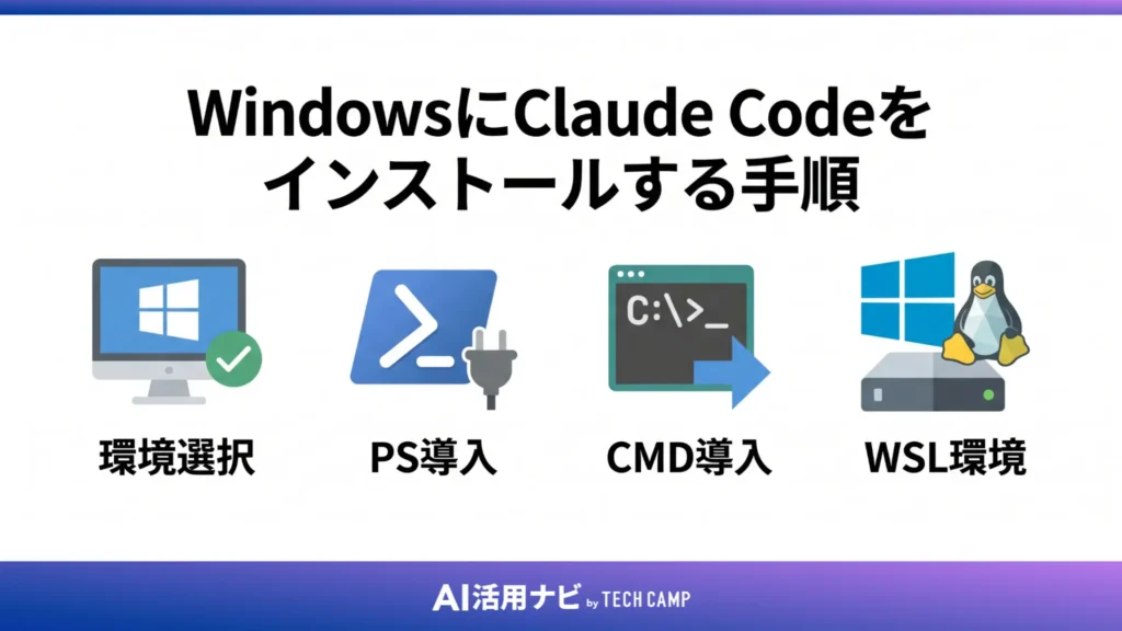 WindowsにClaude Codeをインストールする手順