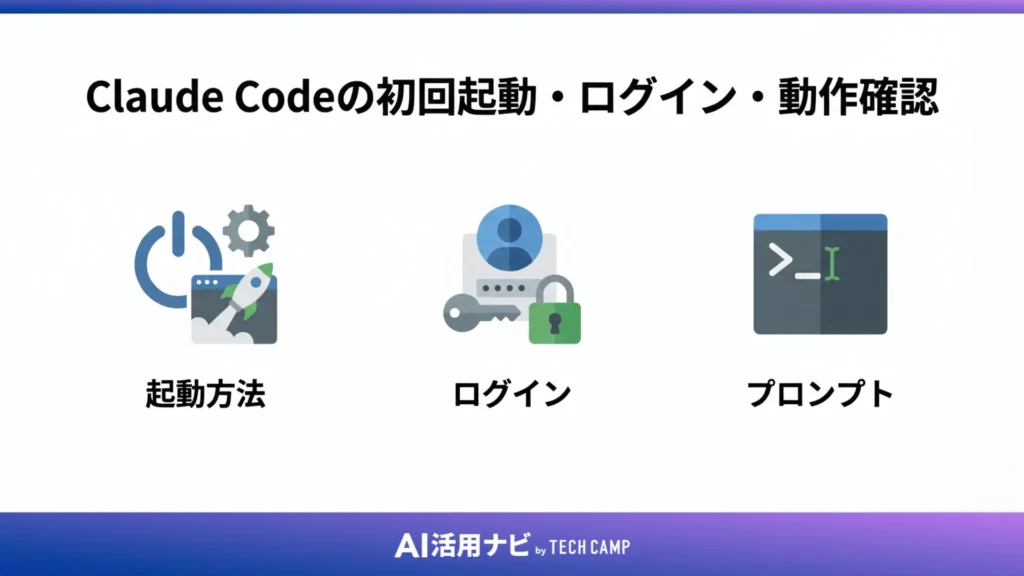 Claude Codeの初回起動・ログイン・動作確認