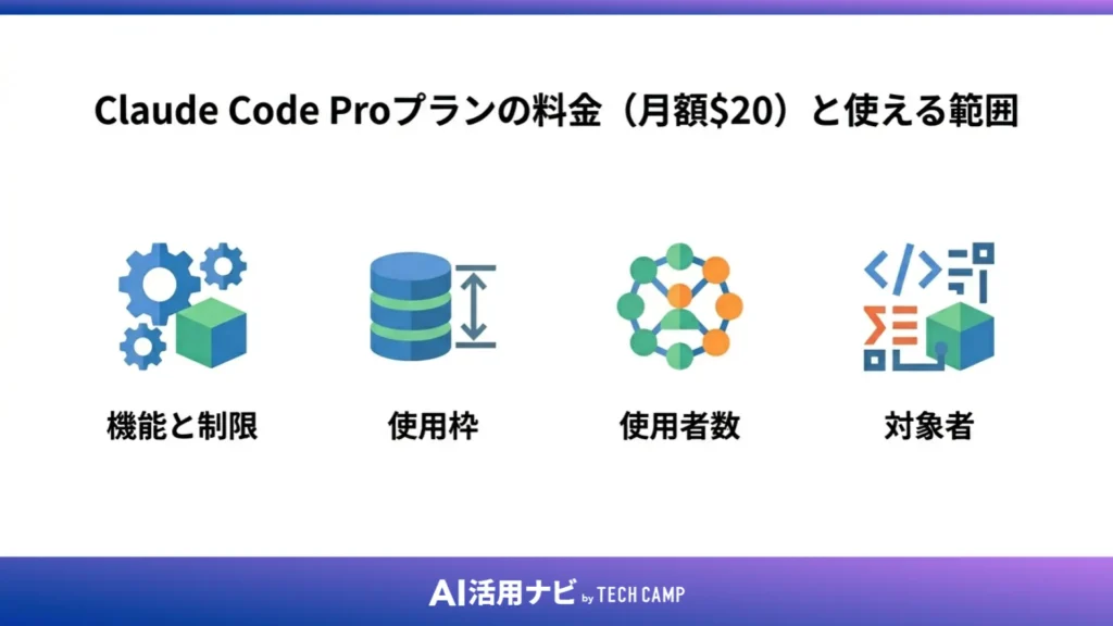 Claude Code Proプランの料金(月額$20)と使える範囲
