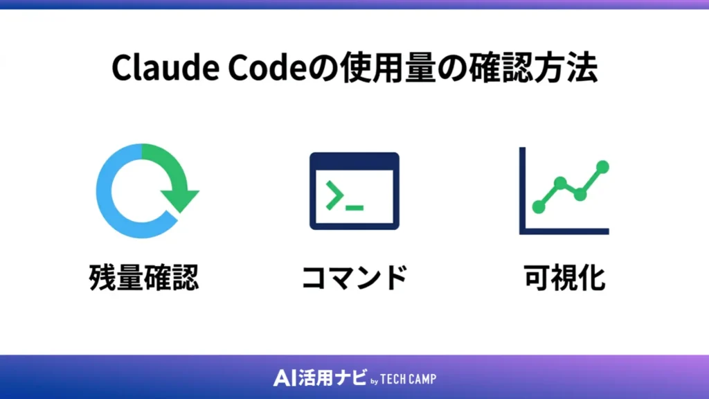 Claude Codeの使用量の確認方法