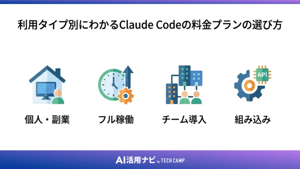 利用タイプ別にわかるClaude Codeの料金プランの選び方